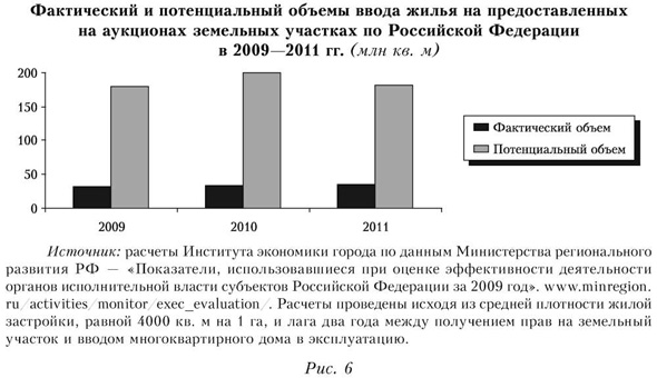 Реферат: Институциональная среда формирования земельного рынка в России